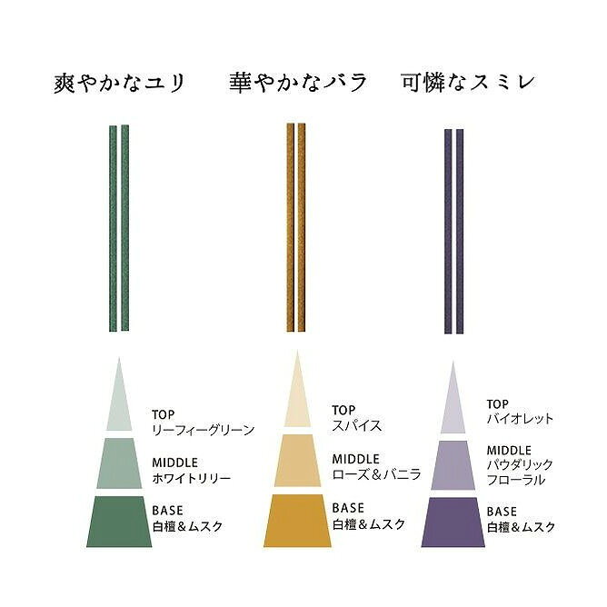 こちらは4902125300019単品が16個セットの商品ページです。以下、単品説明文【単品商品説明】香水香花の花【製造者】株式会社日本香堂【生産国】日本【内容量】30本【代引きについて】こちらの商品は、代引きでの出荷は受け付けておりません。【送料について】北海道、沖縄、離島は送料を頂きます。