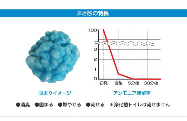 【5個セット】 コーチョー 猫砂 ネオ砂 ブルー 12L 日本製 消臭 脱臭 固まる 流せる トイレに流せる 燃やせる ねこ砂 ねこトイレ トイレ用品 猫 猫用品 KOCHO ケース販売 まとめ売り【送料無料】