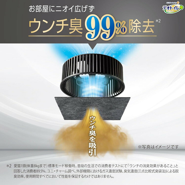 リコメン堂生活館の【3個セット】 ユニチャーム デオトイレ 脱臭ファンプラス 専用取替フィルター 取り換え用 取替用 フィルター 猫用トイレ 猫トイレ システムトイレ 猫用 猫 トイレ【送料無料】｜アングル3