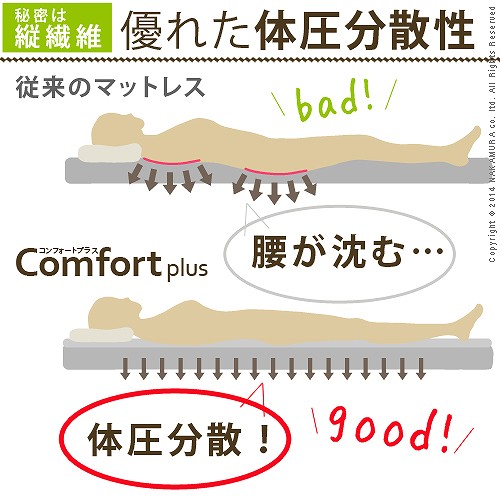 敷きパッド セミシングル 日本製 寝心地復活 ふかふか敷きパッド コンフォートプラス セミシングル 80×200cm 敷きパッド 日本製(代引き不可)【送料無料】 [2]