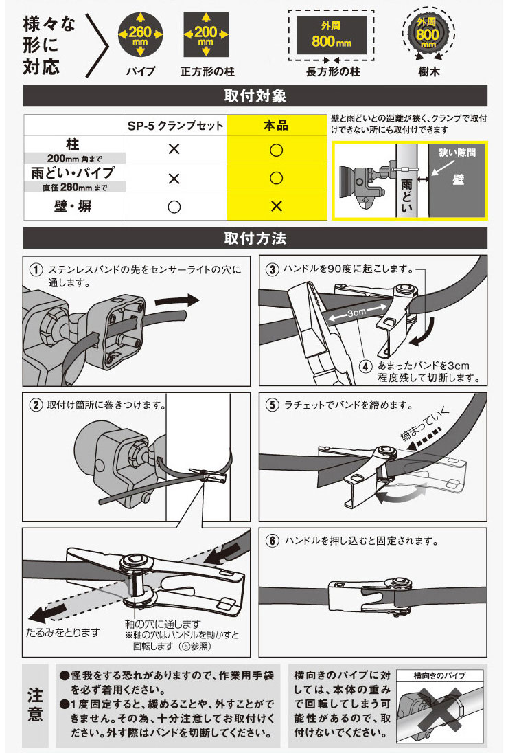 RITEX ライテック ムサシ センサーライト用 ステンレス バンド(代引不可)