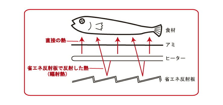 網焼き器 ロースター グリル ろばた焼き 幅3...の紹介画像2