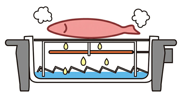 網焼き器 ロースター グリル ろばた焼き 幅3...の紹介画像3