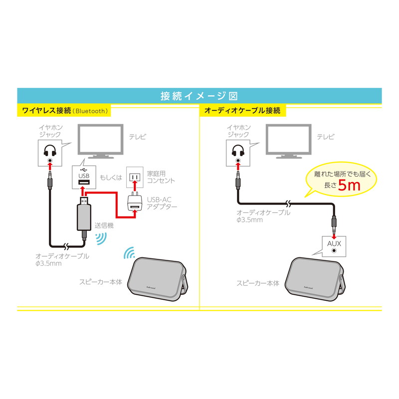 �磻��쥹���ԡ����� �ƥ���� Bluetooth �����������ץ��� �����ɥ쥹 �Ϥä��겻����ǽ �ϥ�ɥ륹����� ����ץ� �긵���ԡ����� �ƥ�ӥ��ԡ����� ͭ����³��ǽ ��İ �ƥ�Ӳ�� ���ޥ� �ѥ����� SP-15 ������̵����