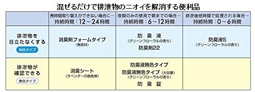 リコメン堂生活館のアロン化成 アロン化成 安寿 ポータブルトイレ用 防臭液 無色 533-207｜アングル3