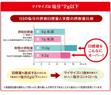 【30食セット】 マイサイズ ハヤシ 150g×10食 3セット レトルト レトルト食品 大塚食品【送料無料】【smtb-f】