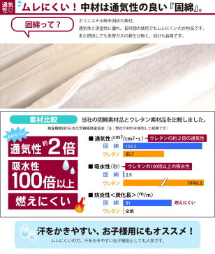 日本製 三つ折り 固綿 マットレス セミダブル 厚さ4cm 折りたたみ 敷布団 敷き布団 4cm厚 硬め 高反発(代引不可)【送料無料】