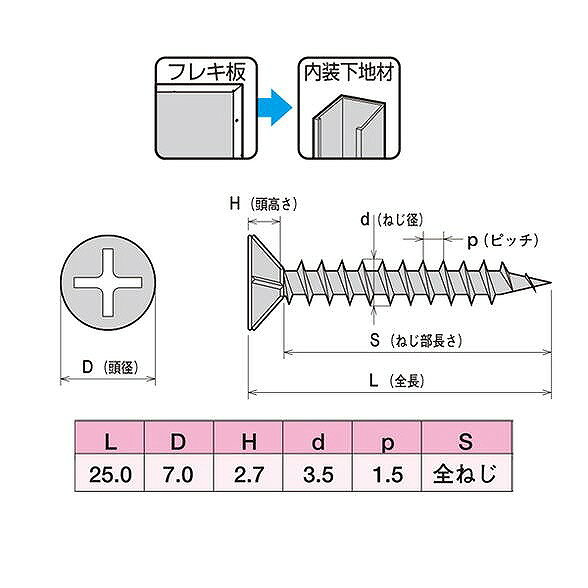 ヤマヒロ 軽天・内装工事用ビス K5-25 3.5×25 フレキ頭 [1000本入]【0010-00087】...