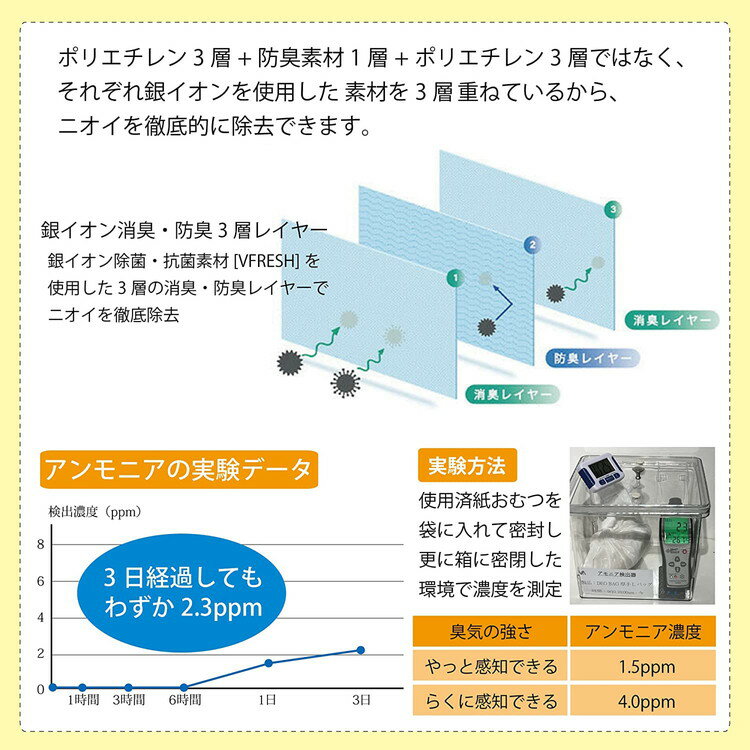 マミーポコパンツ夜用ビッグ大22枚