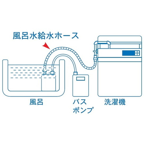 SANEI 風呂水給水ホース SANEI PT17186 工事 照明用品 管工機材 給水設備用継手(代引不可)【送料無料】