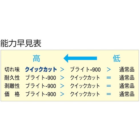 ツボサン クイックカットヤスリ 8本組 平 細目 ツボサン QHI0083 電動 油圧 空圧工具 研削研磨用品 ヤスリ(代引不可)【送料無料】