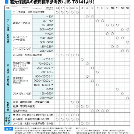 NIKKO 溶接面 PP635型 日本光器製作所 保護具 保護メガネ 防災面 溶接用保護メガネ...