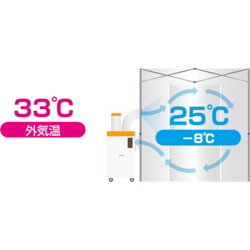 �����ǥ� �����顼�ƥ��1.8m��1.8m SSTNT1818C �Ķ��������� �뤵�к����� ���褱����(����Բ�)������̵����