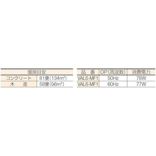 静岡 赤外線オイルヒーターVAL6ミニエフワン 60Hz VAL6MF1 環境改善用品 冷暖房・...