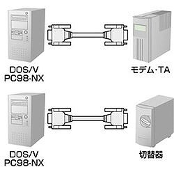 リコメン堂ホームライフ館のSANWA RS-232Cケーブル(モデム TA用 2m) KRS433XF2K オフィス 住設用品 OA用品 ケーブル(代引不可)｜アングル2