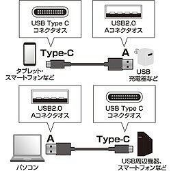 機器 パーツ ケース スタンド アクセサリー 部品 マウス パット WEB LAN ルーター デジタル関連 | エレコム USB3.1変換アダプタ Type-C-A TB-AFCMADBK