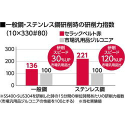 リコメン堂ホームライフ館のNRS 研磨ベルト セラックベルト 赤 12×330 #120 ニューレジストン 電動 油圧 空圧工具 研削研磨用品 ベルト研磨材 CBAK12330-120(代引不可)｜アングル3