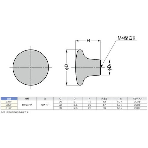 スガツネ工業 (100012098)231F/ポタリー丸ツマミ 231F スガツネ工業(株) 建築金物 ...
