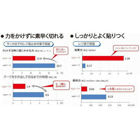 ニチバン セロテープCT-18S 18mm×9m バイオマスマーク認定製品 CT18S 梱包用品 梱...