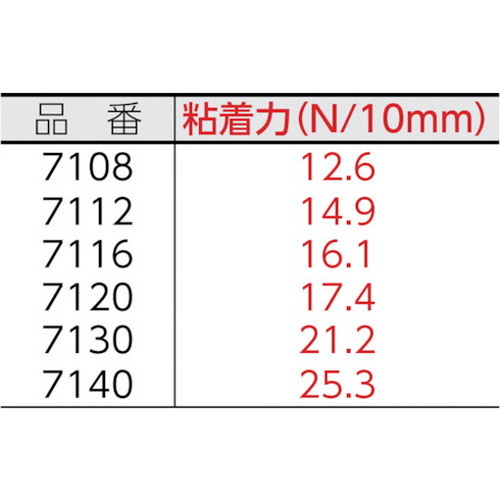 3M 両面粘着テープ 7108 30mmX10m 厚さ0.8mm 灰色 1巻入り(代引不可)