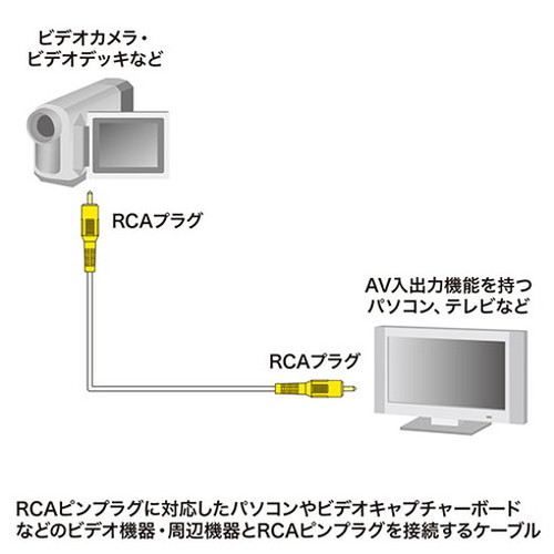 リコメン堂ホームライフ館のサンワサプライ RCAピンプラグ(黄) ビデオケーブル 3.6m KM-V6-36K3(代引不可)｜アングル3