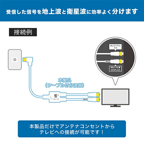 ホーリック アンテナ分波器 極細ケーブル一体型 1.5m+30cm ホワイト ネジ式コネク...