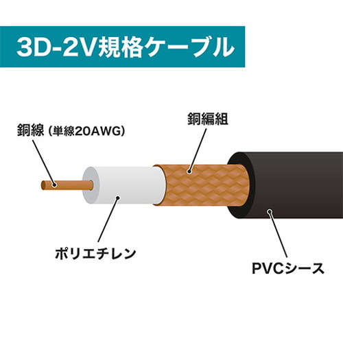 リコメン堂ホームライフ館の【5本セット】 HORIC BNC同軸ケーブル 1m 50Ω 3D-2V BN10-819BBX5(代引不可)【送料無料】｜アングル2