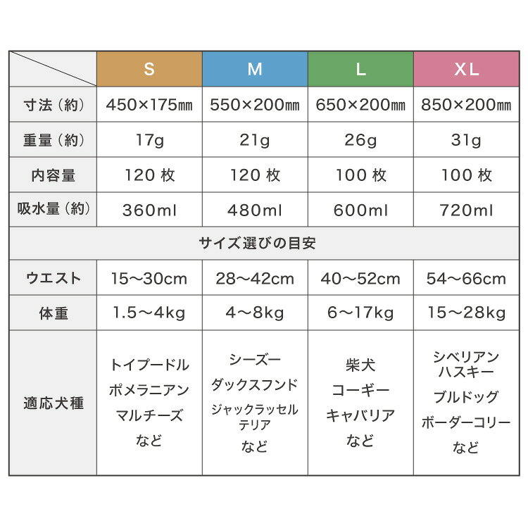 犬 おむつ ペット 男の子 抗菌 消臭 S M L XL 4サイズ 7層構造 超吸収 漏れない 防臭 120枚 100枚 大容量 マナー ベルト パンツ しつけ マーキング防止 介護 超小型犬 小型犬 大型犬 中型犬 シニア【送料無料】 rcmdva-14032524 リコメン堂ホームライフ館 サンプル画像3