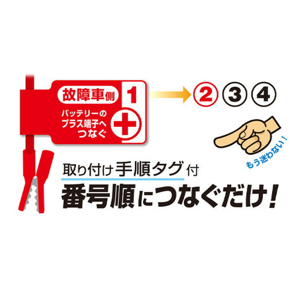 ESCO ������ 100A/5.0m �֡������������֥� EA812JX-5A(����Բ�)������̵����