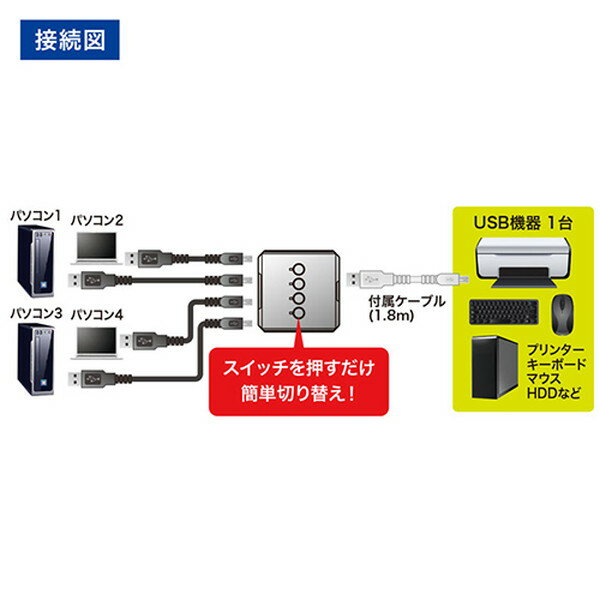 ESCO ������ USB2.0 USB���ش�(4��ϩ) EA764AD-202(����Բ�)������̵����