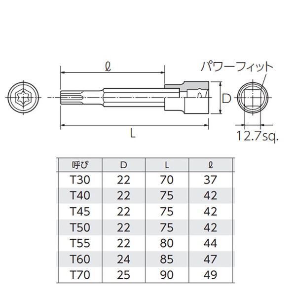 ESCO エスコ 1/2