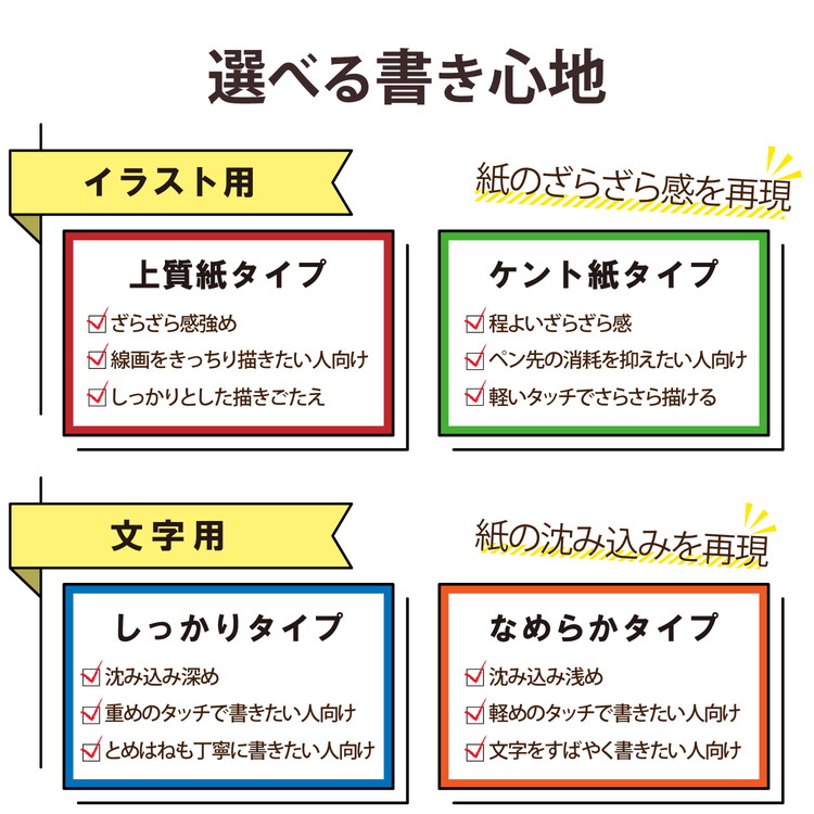 エレコム iPad Pro 12.9インチ 第 6 5 4 3 世代 用 フィルム ペーパーライク ケント紙 紙のような描き心地 アンチグレア 指紋防止 反射防止 マット エアーレス(代引不可)【送料無料】 2