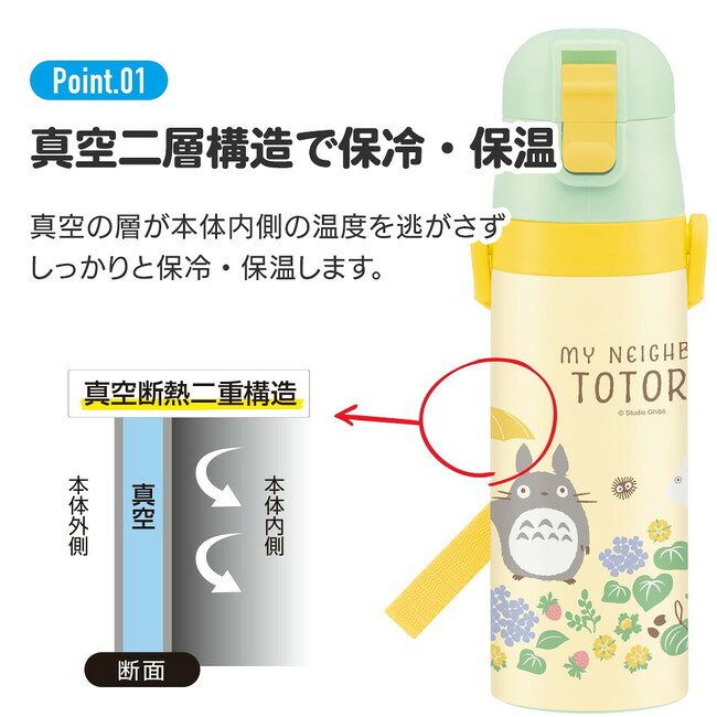 リコメン堂ホームライフ館のスケーター 水筒 キッズ 直飲み 470ml ステンレスボトル ステンボトル ダイレクト ジュラシック23 SDC4 キャラクター かわいい 可愛い Skater【送料無料】｜アングル3