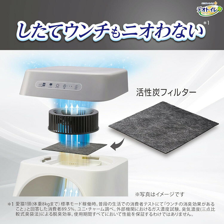リコメン堂ホームライフ館のユニチャーム デオトイレ 脱臭ファンプラス 専用取替フィルター 取り換え用 取替用 フィルター 猫用トイレ 猫トイレ システムトイレ 猫用 猫 トイレ(代引不可)｜アングル2