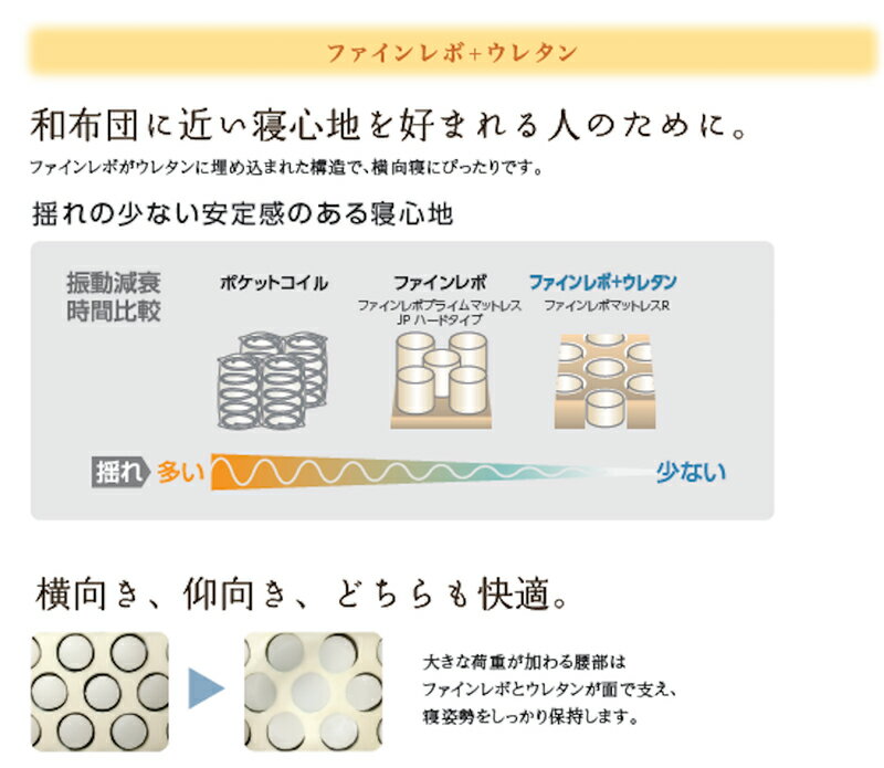 ASLEEP(アスリープ) ファインレボ マットレス プライム R3 ワイドダブル DF8855M 日本製 高機能マットレス カバー付きファイン レボ ファインレボグッズ(代引不可)【送料無料】 [3]