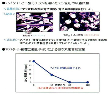 ウイルス・花粉対策スプレー 放射性セシウムも吸着！！ /120点入り(30×4）(代引き不可)【送料無料】