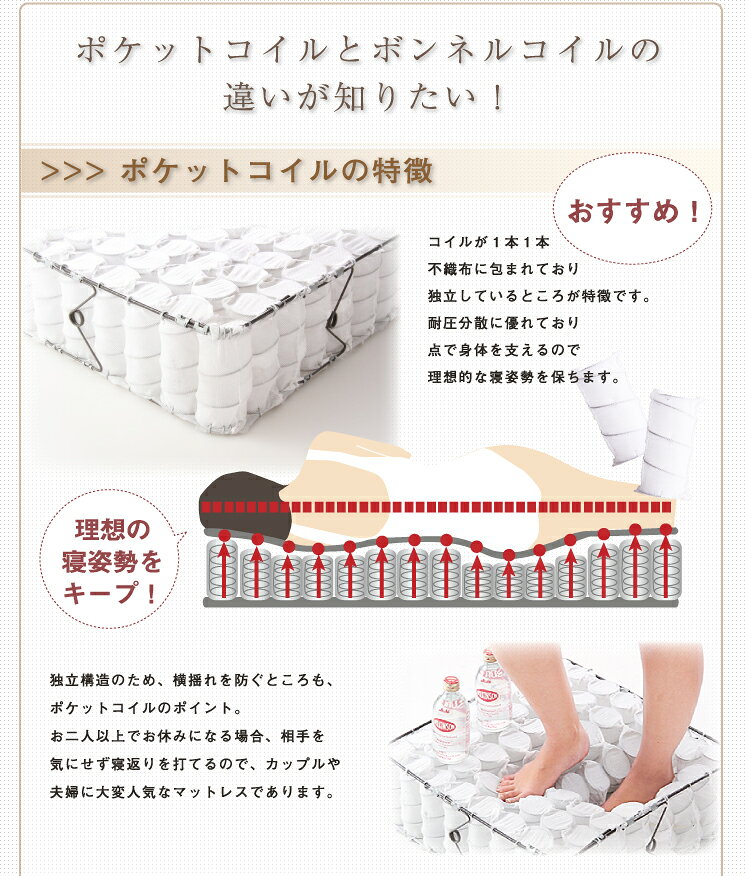 リコメン堂ホームライフ館の国産 日本製 ベッド ダブル マットレス ダブル レギュラーボンネルコイルマットレス(アイボリー) ダブル(代引き不可)【送料無料】｜アングル2