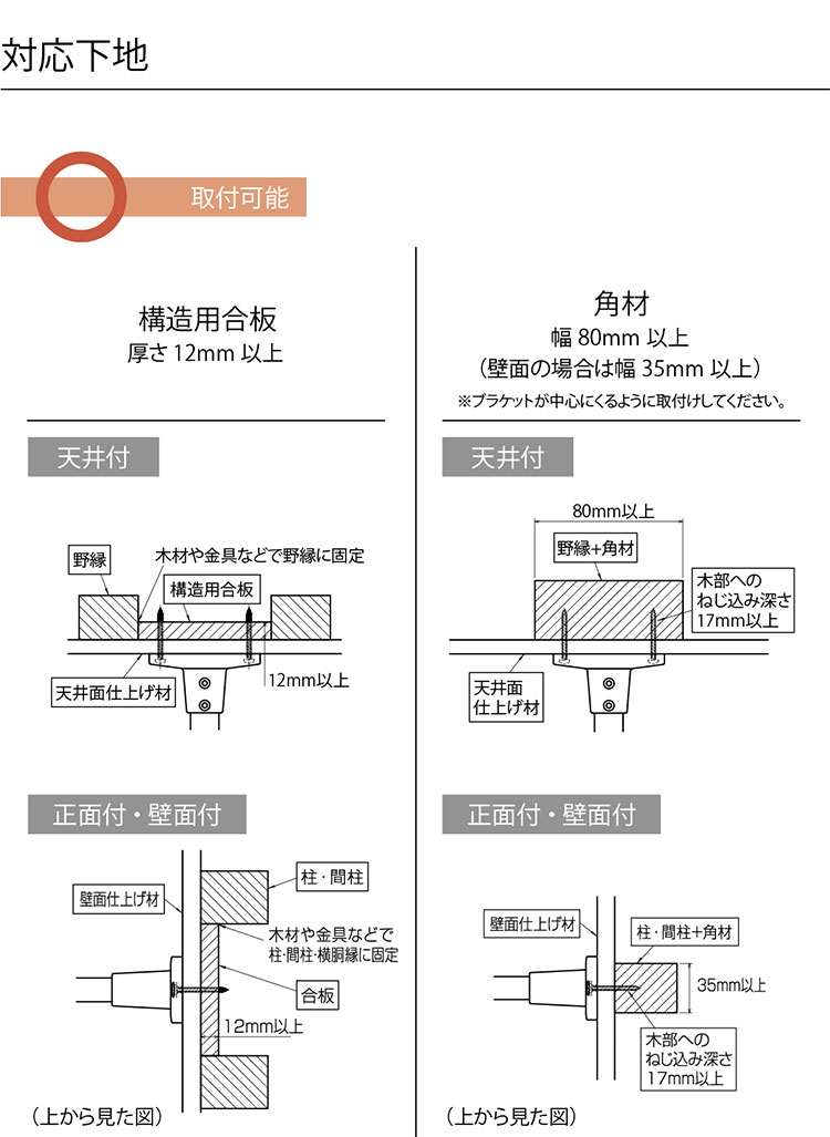 ハンギングバー H-1 正面付けCタイプセット 140cm×15cm ハンガーパイプ ハンガーラック アイアン ハンガーバー ウォールハンガー おしゃれ ハンガー インテリア(代引不可)【送料無料】