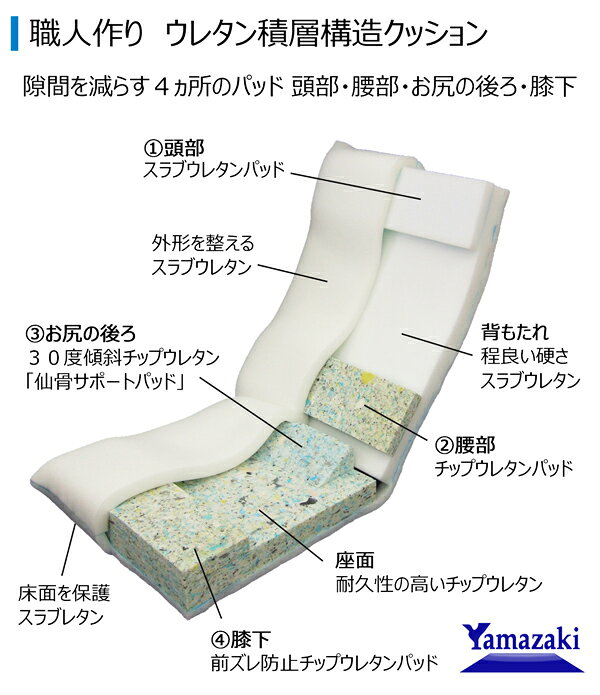 【日本製 ヘッドリクライニング 座椅子】いす 椅子 イス チェア フロアチェア パーソナルチェア リクライニング ハイバック(代引不可)【送料無料】 [2]