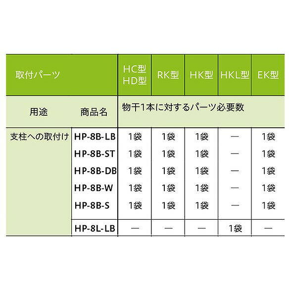 川口技研 ホスクリーン 面付パーツ HP-8L-LB 【0004-00587】 3