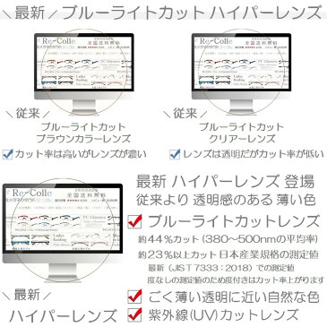 老眼鏡 PCメガネ ブルーライトカット おしゃれ レディース メンズ 弱度数 度なし/0.0/+0.5/+1.0〜+3.5 かわいい 女性 男性 シニアグラス リーディング 細い 軽い 赤 黒 丸い サイズが大きい 横幅が広い 大きめ セル 丸形 オーバル プラスチック ボストン 伊達メガネ 655HY