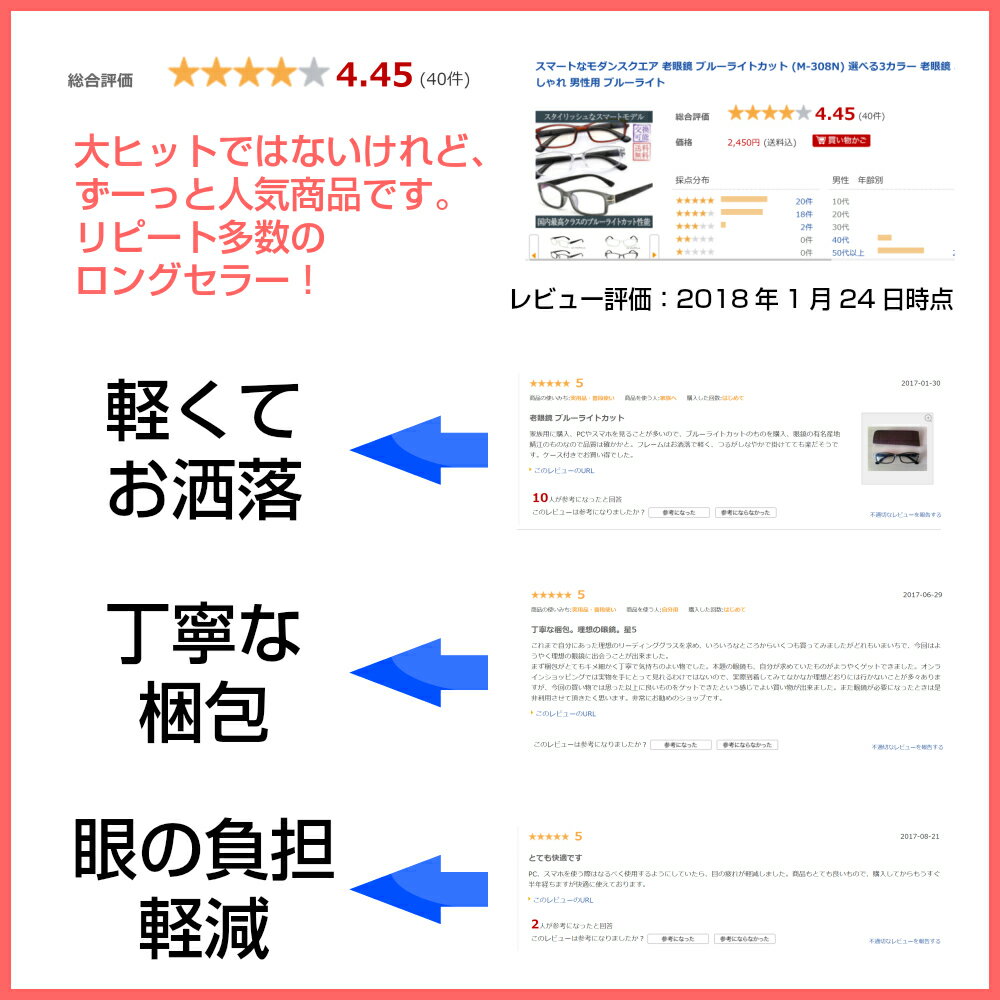 老眼鏡 ブルーライトカット ブルーライト おしゃれ メンズ 男性用 紫外線カット uvカット UV400 40代 50代 60代 軽量 超軽量 携帯 コンパクト スマート 鯖江企画 男性 メガネ 眼鏡 プレゼント プチギフト 送料無料 老眼鏡に見えないスタイリッシュなPC老眼鏡 MIDI ミディ