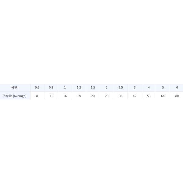 ��� ������ PE �ѥ������ X8 300m 2.0��