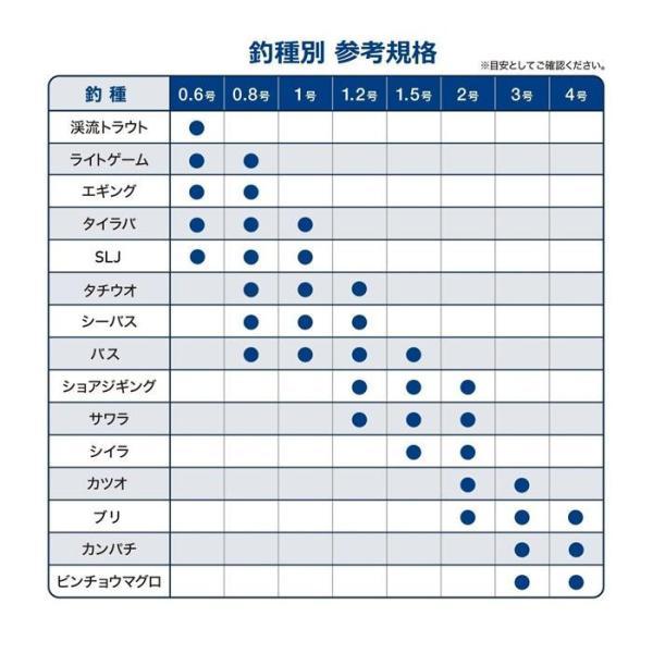 VARIVAS バリバス VARIVAS 4 ウォーターブルー 150m 0.6号