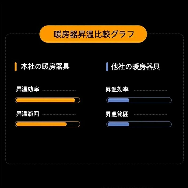 ヒーター 小型 セラミックファンヒーター 足元 暖房 省エネ 速暖 380W ファンヒー...