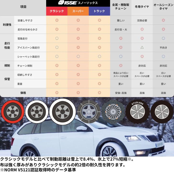 正規代理店 サイズ54 クラシック 女性 初心者 5分で簡単装着 チェーン規制対応 イッセ スノーソックス スタッドレス不要 滑止 車 雪道 アイスバーン 凍結 スリップ 非常用 軽い 安心 非金属 ジャッキアップ不要 2