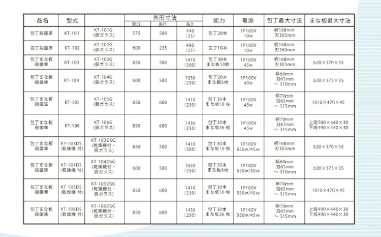 厨房用品専門店 リサイクルヒットの【★自社製品/新品/保証付き】「殺菌名人」 紫外線 包丁まな板殺菌庫 キチンエース KT-106 兼八産業 【代引き不可】【送料無料】｜アングル3