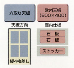 新品 フジサワマルゼン　プリンスオーブン （デッキオーブン　ストッカー付）　PEB2-22S 幅1280×奥行1655×高さ1755(mm)