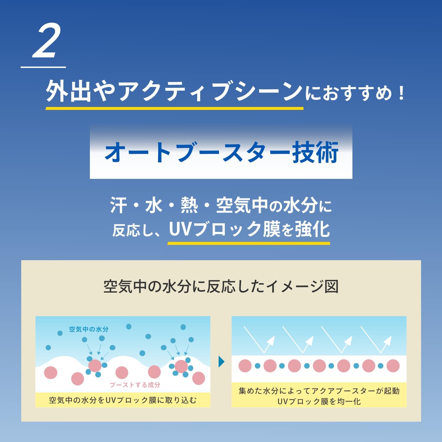 資生堂アネッサ パーフェクトUV スキンケアミルク NA 50+ PA++++ 60mL
