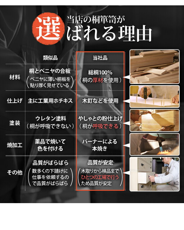 【受注生産品・開梱設置サービス付】国産 高級 ...の紹介画像3